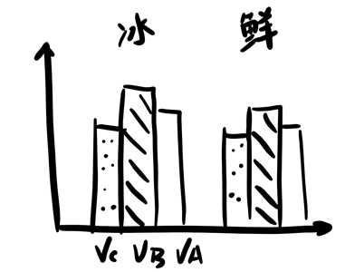 對抗疫情——冷凍蔬菜有營(yíng)養嗎？ 